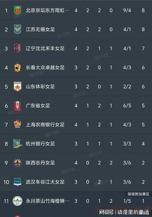 开云体育:2021女超联赛第三阶段再战一轮 上海农商银行登上积分榜首 开云体育:2021女超联赛第三阶段再战一轮 上海农商银行登上积分榜首