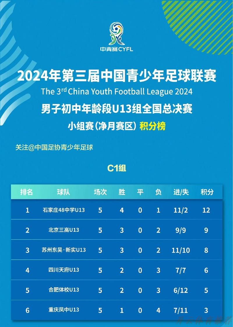 开云体育官方：疏通人才重要成长路径 全国青少年足球联赛总决赛受关注