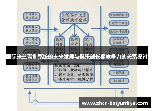 国际米兰青训系统的未来发展与俱乐部长期竞争力的关系探讨