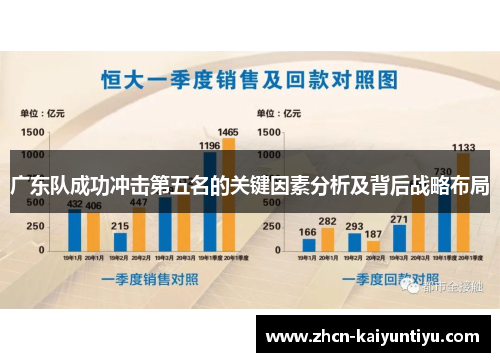 广东队成功冲击第五名的关键因素分析及背后战略布局