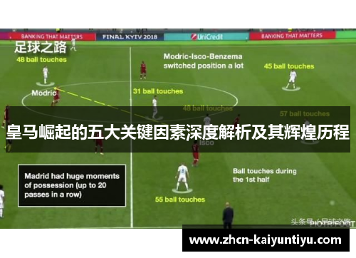 皇马崛起的五大关键因素深度解析及其辉煌历程