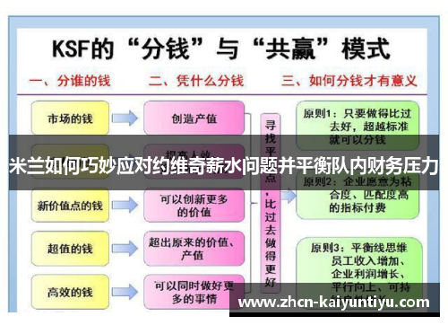 米兰如何巧妙应对约维奇薪水问题并平衡队内财务压力