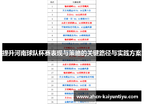 提升河南球队杯赛表现与策略的关键路径与实践方案
