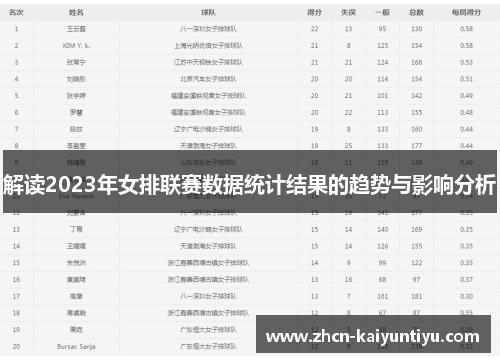 解读2023年女排联赛数据统计结果的趋势与影响分析